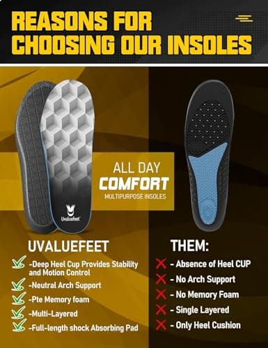 Uvaluefeet Work Boot Insoles for Men Standing All Day - Memory Foam Comfort Cushion Anti-Fatigue Inserts, Foot Pain Relief and All-Day Comfort,Work Comfort Insoles for Men Women-B [Women 8-9.5] 5
