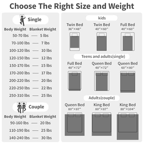 anfie Weighted Blanket King/Queen Size for Adults (80"x87" 20lbs Grey),Cooling Heavy Blanket for Sleeping Perfect for 190-210 lbs, Breathable Blanket for Adults & Couple All Season, Machine Washable 8