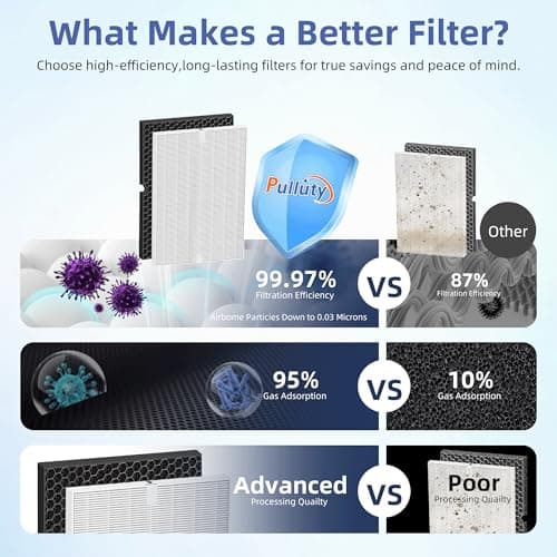 116130 HEPA Replacement Filter H for Winix 5500-2 Am80 Plasmawave Air Purifier,H13 True HEPA High-Efficiency Activated Carbon Filter,2 Combo Set 8