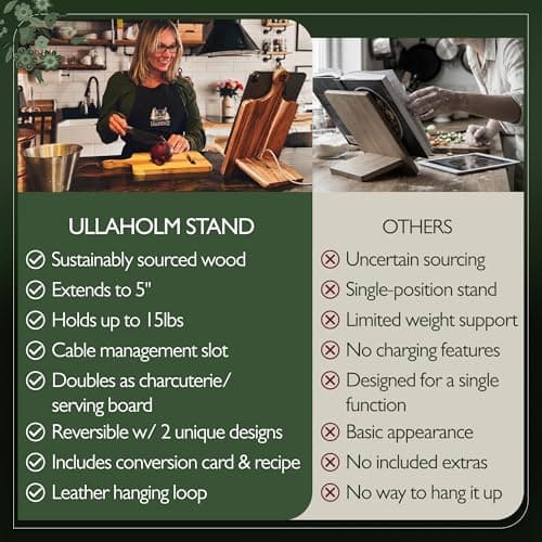 Wood Cookbook Stand for Kitchen Counter - Reversible Acacia Wooden Recipe Book Holder Stand - Cooking Measurement Conversion Card - Gift-Ready Adjustable Tablet Cook Book Holder - Charging Cable Slot 6