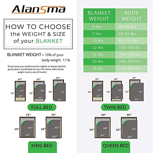 ALANSMA Reversible Weighted Blanket for All Season, Luxury Velvet, Warm and Cool, Adult 15Lb Grey Weighted Blanket, Enjoy Sleeping Anywhere(Grey,60"x80" 15lbs) 8
