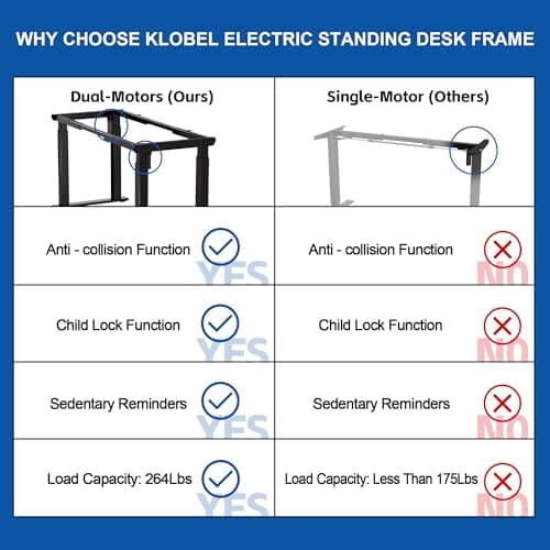 4-Leg Standing Desk Frame Dual Motor, Electric Adjustable Legs Compatible Desktop Size 39″-79″, 264 lbs Weight Capacity, Anti-collision Detection Stand Up Desk Frame Workstation, Black Frame Only 5
