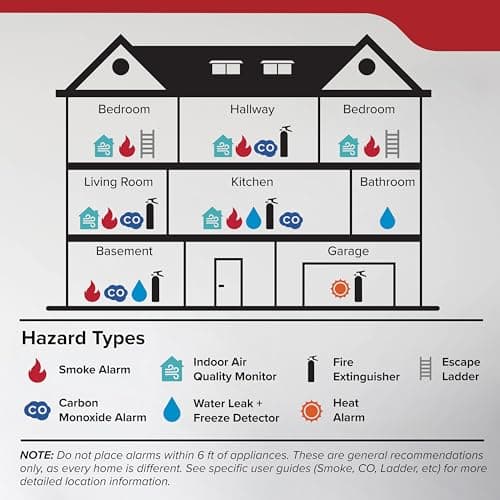 Kidde Hardwired Smoke Detector, AA Battery Backup, Interconnectable, LED Warning Light Indicators, 2 Pack 12