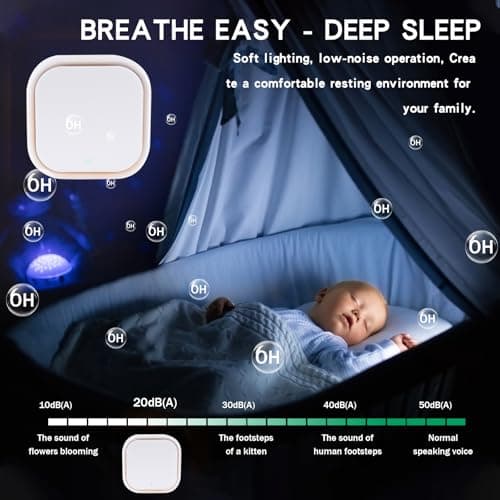 2 Pack Negative Ion Air Purifier With Night Light,Air Ionizers for Home Quiet and Portable Plug in Air Purifier for Bedroom Pet Toilet Kitchen and Office(2) 5