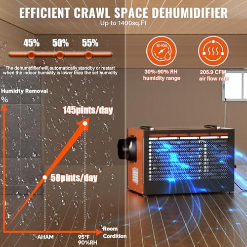 145 Pint Commercial Dehumidifier,Crawl Space Dehumidifier with Pump and Hose,Portable, AutoDefrost, Memory Restart Starting,Whole House dehumidifier for Basements, Warehouses 6