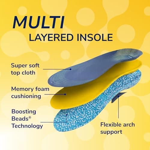 Dr. Scholl's® 24-Hour Energy Multipurpose Insoles, Returns Energy with Every Step, Relieves Foot Pressure & Tired Achy Feet, Memory Foam & Gel Insert, Women's Shoe Size 6-10, 1 Pair 6