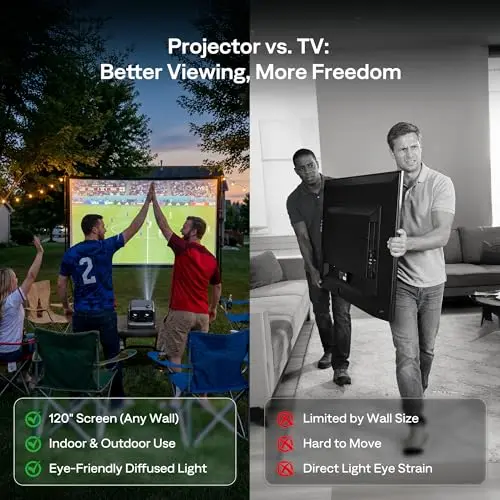 Aurzen BOOM mini Google TV Smart Projector with WiFi and Bluetooth, Voice Control, Family Mode, 20W Dolby Audio, Real-Time Focus, 4K Supported Movie Projector for Bedroom/Home Theater/Outdoor, Black 10