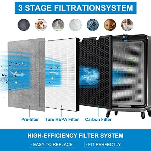 2 Sets Air220 Air320 Filter Replacement Compatible with Bissell Air320 Air220 2768A 2609A Air Purifier, Include 2 Post + Pre & Activated Carbon Filter, Compare Part # 2677,2678,2804 5