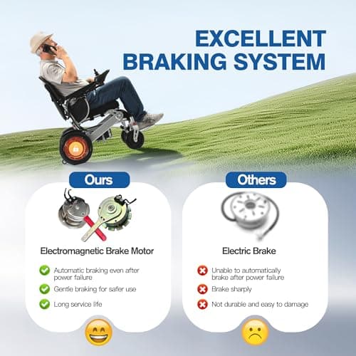 Electric Wheelchair for Adults, Lightweight Foldable Power Wheelchair with Lithium Battery, All Terrain Portable Motorized Wheelchair for Seniors, 15 Miles Long Travel Range, Supports Up to 330 lbs 6