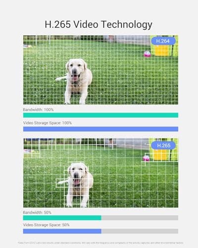 EZVIZ 2K Outdoor Camera for Home Security, WiFi Surveillance Camera Outside with Color Night Vision, No Subscription with Two-Way Talk, Motion Detection, IP67, Alexa/Google, 256 SD | C3TN 3MP 8