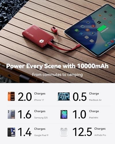INIU Portable Charger, Ultra Slim 10000mAh 45W PD Power Bank, Fast Charging Mini Battery Pack, Travel Trip Family Essentials Powerbank for College Students Travelers Teen Boys Girls, Red 5
