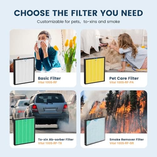 Vital 100S-P Replacement Filter Compatible with LEVOIT Vital 100S and Vital 100S-P Air Purifier, 3-in-1 H13 Grade True HEPA, High-Efficiency Activated Carbon Filter, Vital 100S-RF, 2 Pack White 8