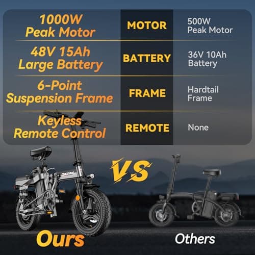 DTTZH A12 1000W Folding Ebikes for Adults, 28MPH Electric Bike Foldable, 14" Commuter Foldable Ebike, 750W Motor Folding Electric Bicycle, 48V 15Ah Battery UL 2849 Certified, 60 Miles Range (Gray) 6