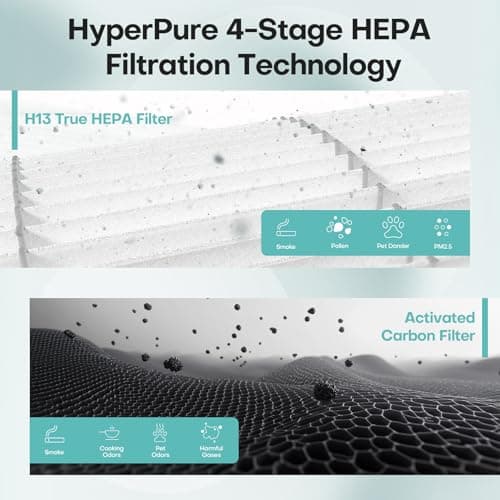 2-Pack VOOPNU JH12 Replacement Filter, 4-Stage H13 True HEPA&Efficiency Activated Carbon, for up to 99.97% of Pet Hair, Smoke, Harmful Particles and Common Household Pollutants, Stander Version, Blue 7