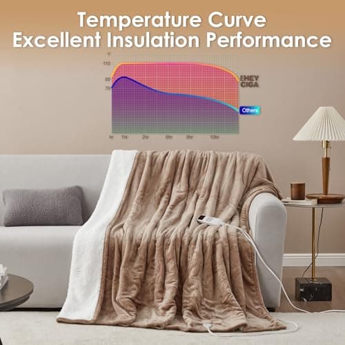 EHEYCIGA Electric Heated Blanket Throw - Sherpa & Fleece, 9 Heating Levels, Auto Off, 50 x 60 Inches, Beige 5