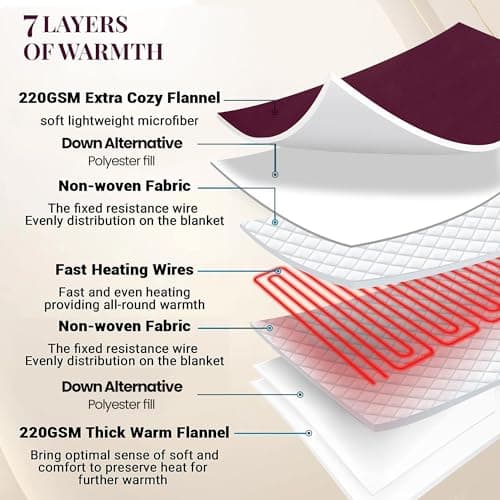 Shavel Home Products Micro Flannel Blanket Full Size Heated Blanket with 10 Settings, Programable Heating Blanket, Luxuriously Soft Heated Throw Blanket, Rapid Heating Thermal Blanket - Wine 8