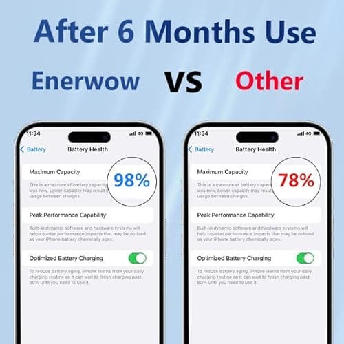 Enerwow 50000mAh Portable Power Station 30W PD QC 4.0 Fast Charging Power Bank [2026 New] for Camping Fishing & Live Stream for iPhone 17Pro Max/16/15 Samsung Galaxy Tablets USB-C & USB-A 5