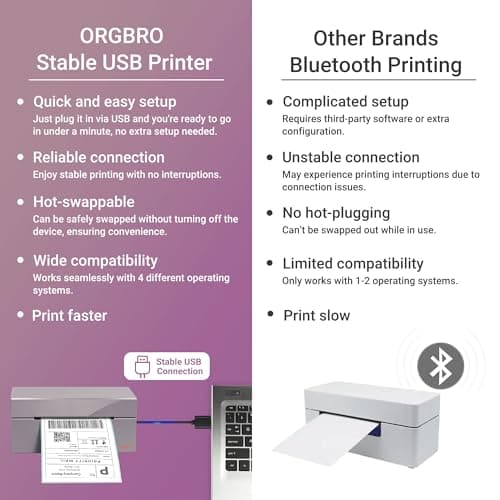 ORGBRO Z1 Shipping Label Printer, 4x6 Thermal Label Printer for Small Business, High Speed Sticker Maker for Commercial Grade Shipping Packages, Used for Amazon, Ebay, Shopify, USPS (USB Only) 5