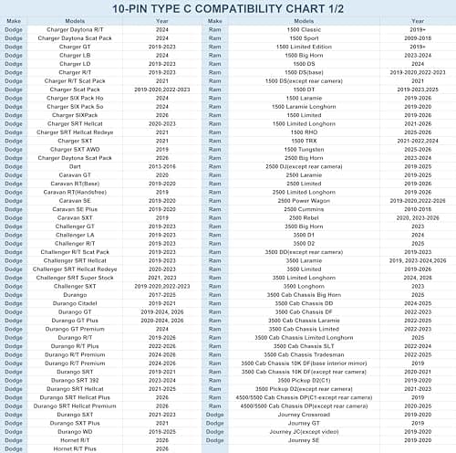 Dash Cam Power Adapter,(10P Type C)Fit Chrysler,Dodge Ram 1500/2500/3500,Jeep Cherokee/Grand Cherokee/Compass/Wagoneer,Connect Auto-Dimming Rearview Mirror,Power Adapter Cable for Dashcam Camera 6