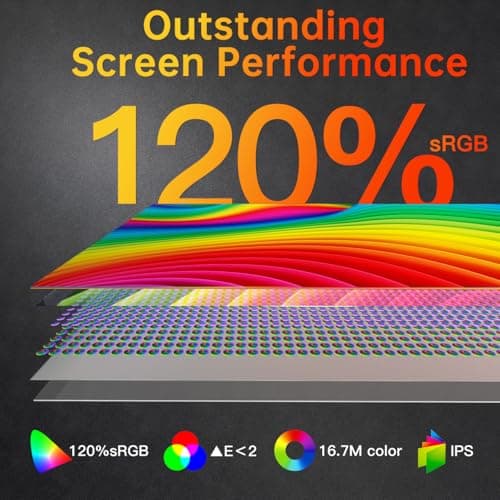 VisionOwl Stacked Portable Monitor 15.6inch Dual Screen 1080P 120% sRGB ΔE<2 Foldable Travel Display USB-C HDMI Triple Extra Monitor with Kickstand Speaker VESA Mountable for Laptop PC Mac Windows 8