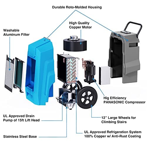 MOUNTO 180Pints Commercial Dehumidifier with Pump and Drain Hose, LGR Portable Dehumidifier with wheels for Home, Basements, Garages, and Job Sites. 6