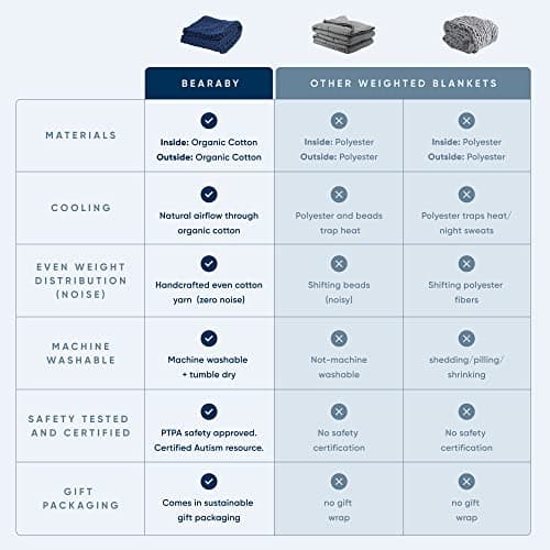 Bearaby Cotton Hand-Knit Weighted Blankets for Adults - Chunky Knit Blanket - Sustainable, Breathable, Organic, Cooling Weighted Blanket - Machine Washable (Asteroid Grey, 15 lbs, 40"x72") 6