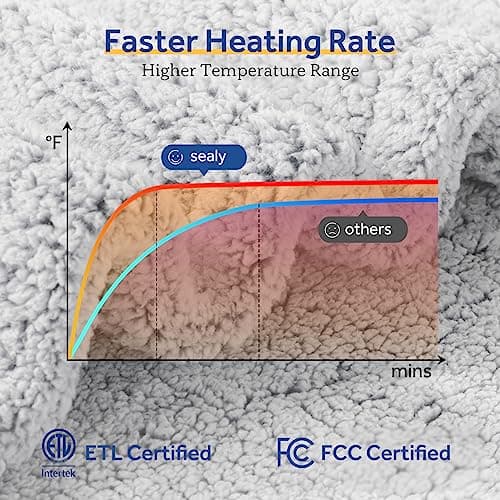 SEALY Electric Blanket Heated Throw 50"x60" Soft Double Sherpa Super Cozy with 6 Fast Heating Levels & 2-10 Hours Auto-Off, Over-Heat Protection, Machine Washable, Charcoal 6