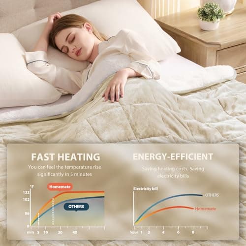 Homemate Heated Weighted Blanket for Adults - 62"x84" 20lbs Electric Throw Fast Heating Heavy Blanket 1/2/4/6/8 Hour Auto Off 10 Heat Levels Over-Heat Protection Luxury Faux Fur Sherpa 5