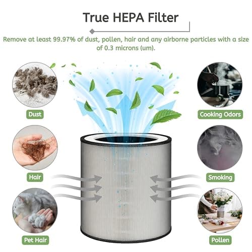 Nispira C610 Replacement Filter Z for Winix C610 Air Purifier 1712-0121-00 H13 Grade True HEPA with Activated Carbon, 2 Packs 5