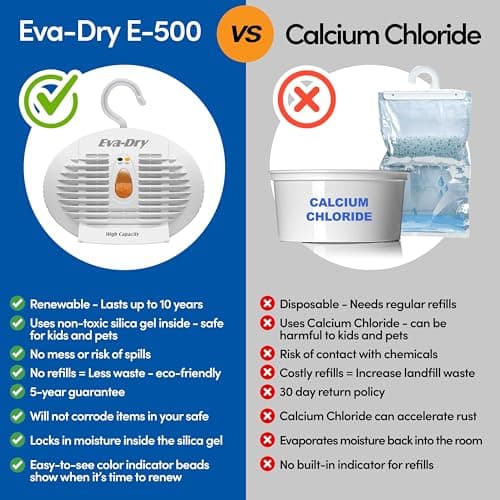 Eva-Dry E-500 Renewable Dehumidifier 2-Pack (6–8 oz Capacity Each), White – Ideal for Closets, Bathrooms, Safes, Boats, and RVs 6
