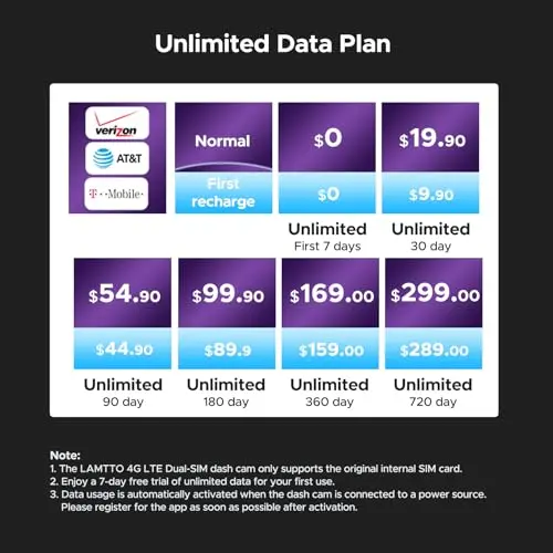 LAMTTO 4G LTE Cellular Car Security Camera Anti Theft GPS Tracker for Vehicle Safe, Dual Dash Cam Front Inside, Alarm Real-time Alerts via Cloud Storage, Remote Live-View - for Fleets & Family 9