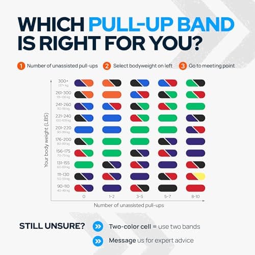 Pull Up Assistance Bands for Men and Women – 50-120 lb Heavy Duty Resistance Band for Assited Pull Ups – Long Loop Thick Exercise Bands for Home Gym Working Out Assist, Stretching & Mobility Workouts 7