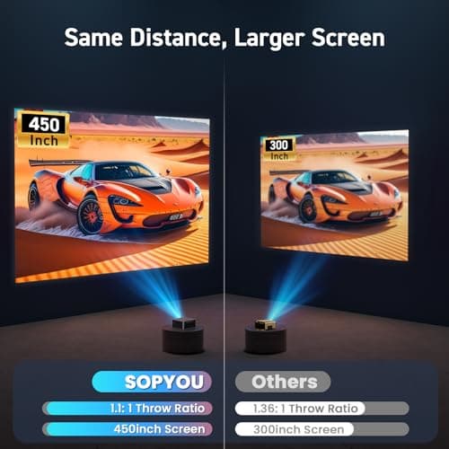 [Short Throw/2500 ANSI/E-Focus] SOPYOU 4K Decoding Projector with WiFi and Bluetooth, Outdoor Movie Projectors, Max 450" Display Home Theater, Portable Smart Proyector for iOS/Android/TV Stick/PS5 3