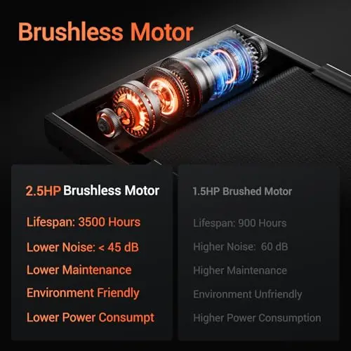 LONTEK Treadmills for Home, 3.0HP Quiet Brushless Folding Treadmill with Heart Rate Sensor, Silicone Damping System, 300lbs Weight Capacity, Holder for Cup&Phone 6