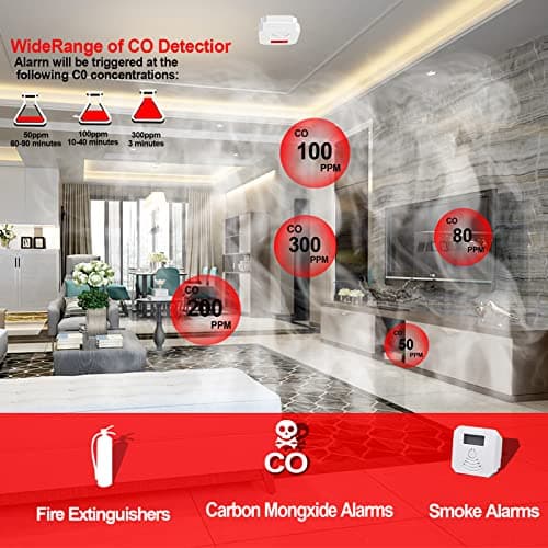 Carbon Monoxide Detector,CO Monitor Alarm Detector Battery Powered,CO Detector with LCD Digital Display and Sound Warning for Home,Office,School,Basement,Garage,Complies with UL 2034 Standards 5