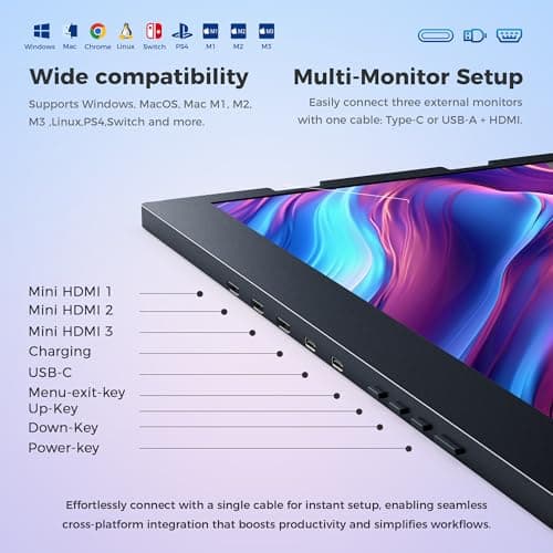 LIJGLECO Laptop Screen Extender, 15.6" FHD 1080P 16:9 IPS Portable Foldable Triple Monitor, Laptop Monitor Extender, HDMI/USB-C Plug n Play for Windows, Mac, Android,with a Felt Protective Sleeve 4