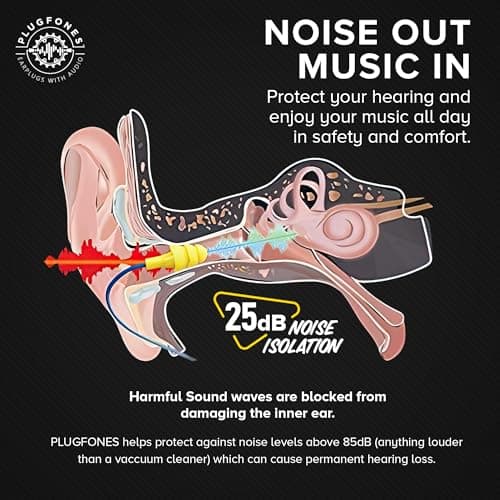 Plugfones Basic Pro Earplug Headphones Wireless Bluetooth in-Ear Earplug Earbuds 25 dB Noise Reduction Rating OSHA Approved Hearing Protection with Noise Isolating Mic and Controls (Blue & Yellow) 7