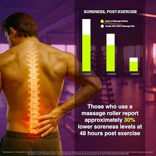 321 Strong Foam Roller - Medium Density Deep Tissue Massager for Muscle Massage and Myofascial Trigger Point Release, with 4K eBook - Aqua 3