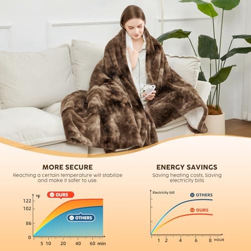 HYLEORY Faux Fur Heated Throw Blanket Electric - Soft Thick Flannel Heating Blanket with 5 Heat Levels & Auto-Off 3 Hrs, Fluffy Cozy Warm Bed Blankets for Christams Winter Office, Brown 7