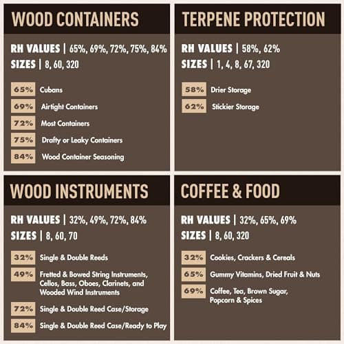 Boveda 72% RH 2-Way Humidity Control – Restores & Maintains Humidity – All in One Solution for Humidification- Patented Technology - Convenient & Versatile - 10 Count Resealable Bag 7