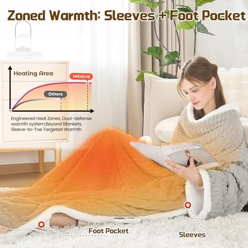 Heated Wearable Electric Blanket with Sleeves & Foot Pocket, Stripe Fleece Sherpa, 6 Heat Levels 12H Timer Setting, Over-Heat Protection, Machine Washable, 52x72 Inches Gray for Office/Home/Gift 5