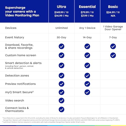 myQ Smart Garage Security Camera – 1080p HD Video, Night Vision, Motion Detection, Magnetic, Wi-Fi, Two-Way Audio, Smartphone Control 11