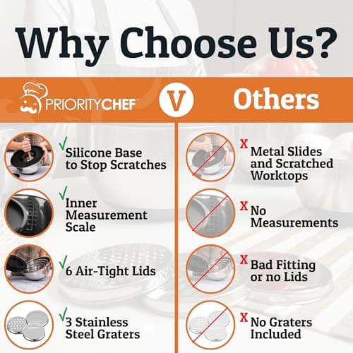 Priority Chef 6Pc Large Mixing Bowls With Lids Set with Non-Slip Bases, Stainless Steel Mixing Bowl Set, 6 Airtight Lids and 3 Graters, Black 7