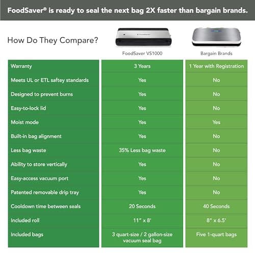 FoodSaver PowerVac Compact Vacuum Sealing Machine Stainless Steel & Black Vertical Storage VS0150 | Preserves freshness reduces bag waste for both dry and wet food 6