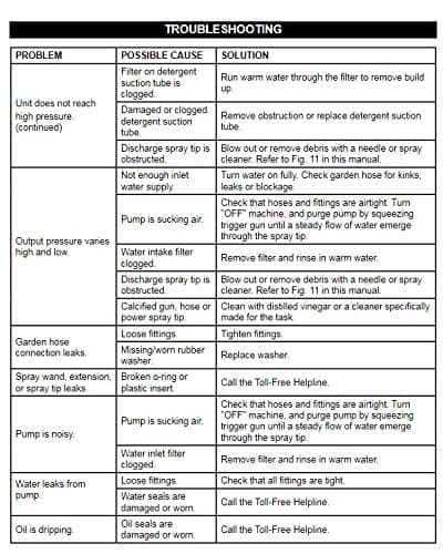 Greenworks 1500 PSI 1.2 GPM Pressure Washer (Upright Hand-Carry) PWMA Certified 8
