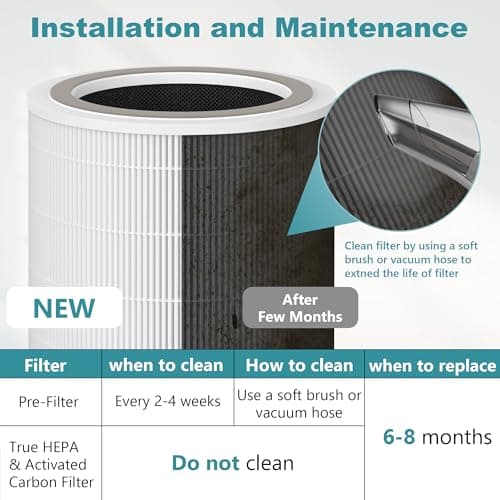 Harebery 2 Pack R0010 Filter Replacement | Compatible with Puraclenz Core 750 Purifier | 3-Stage Filtration 6