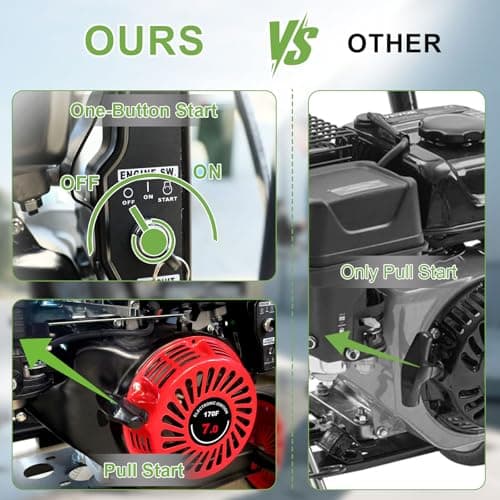 KARHDIR 3600PSI Gas Pressure Washer with Hose Reel, 3.3 GPM, One-Button Electric Start 212cc 7HP Commercial Pressure Washer with 50FT 3/8" Hose, Spray Gun & Wand, 5 Quick Connect Nozzles 2