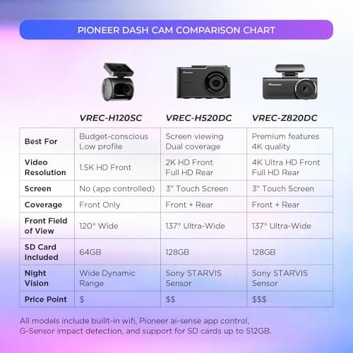 Pioneer VREC-Z820DC Dual Dash Cam Front and Rear Car Camera - Premium 4K Camera, AI-ISP Starvis Night Vision, 139 Degree Wide Lens, ADAS Safety Alerts, Built in GPS, Impact Detection, 24/7 Coverage 8