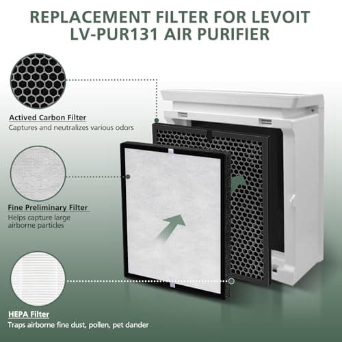LV-PUR131 Replacement Filters Compatible with LEVOIT Air Purifier Models LV-PUR131s and LV-PUR13, LV-PUR131-RF, 2 Pack HEPA and Activated Carbon Filters 5
