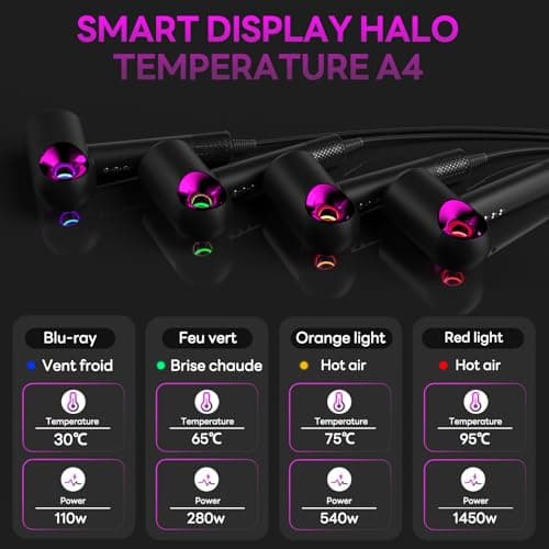 Hair Dryer, High-Speed Ionic Low Noise Blow Dryer with Diffuser for Fast Drying, Professional 504 Millions Negative Ionic Thermo-Control Hairdryer, Travel with Magnetic Diffuser & Nozzle 6